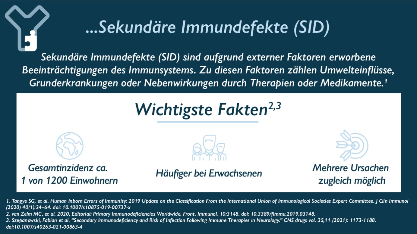 ... Sekundäre Immundefekte (SID) Sekundäre Immundefekte (SID) sind aufgrund externer Faktoren erworbene Beeinträchtigungen des Immunsystems. Zu diesen Faktoren zählen Umwelteinflüsse, Grunderkrankungen oder Nebenwirkungen durch Therapien oder Medikamente. Wichtigste Fakten: - Gesamtinzidenz ca. 1 von 1200 Einwohnern - Häufiger bei Erwachsenen - Mehrere Ursachen zugleich möglich